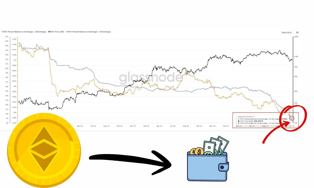 کمیاب شدن اتریوم در صرافیها و شوک عرضه
