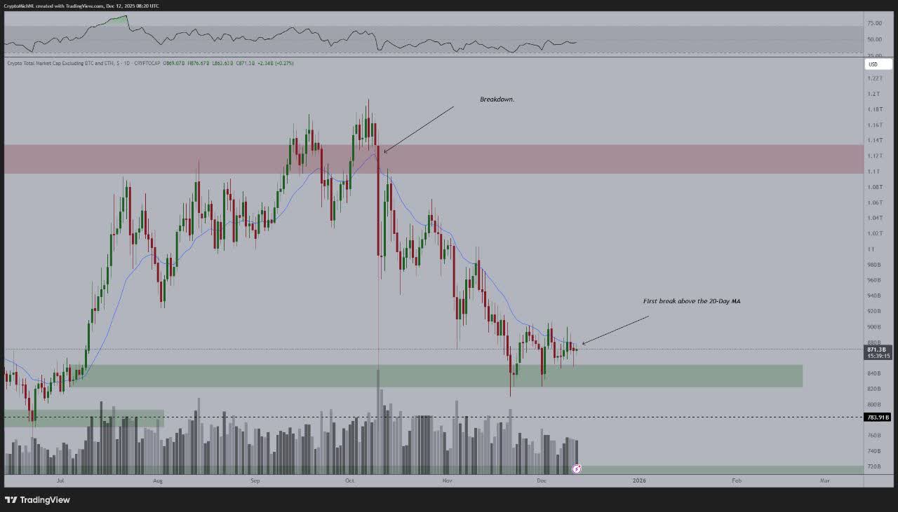 تحلیل بازار آلتکوینها و پیشبینی صعود آتی