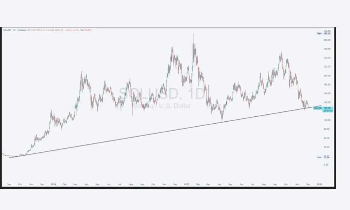 اتریوم و سولانا در منطقه حساس