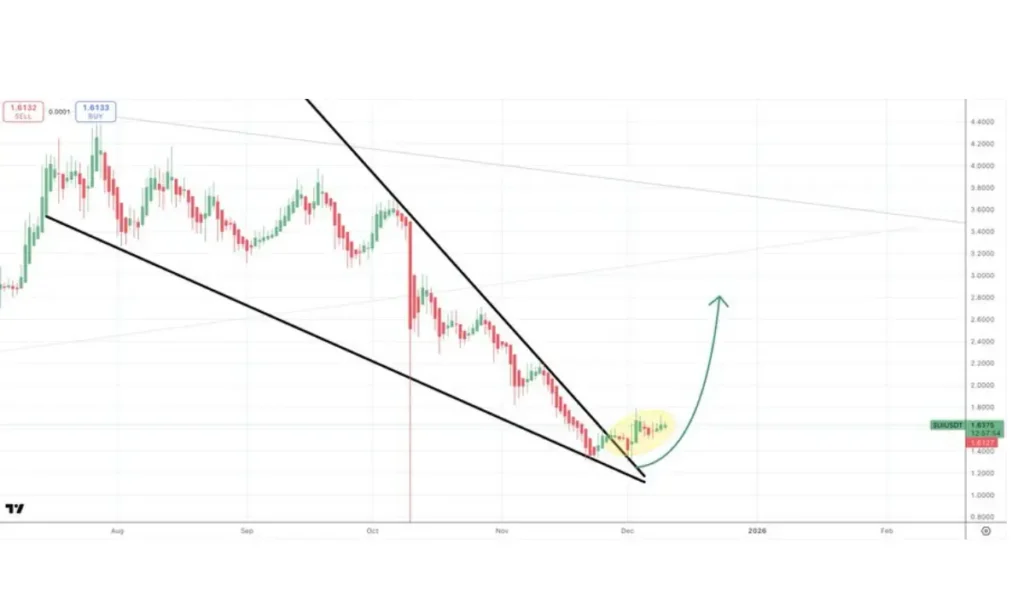 فرار آلت کوین بزرگ از الگوی نزولی؛ هدف بعدی قیمت مشخص شد