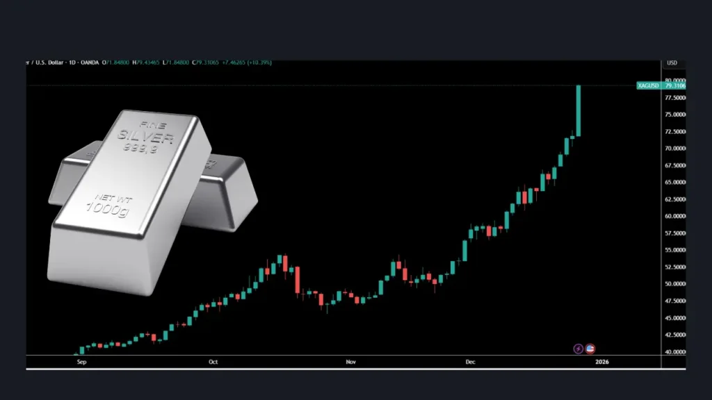هجوم انتظارات صعودی به بازار نقره