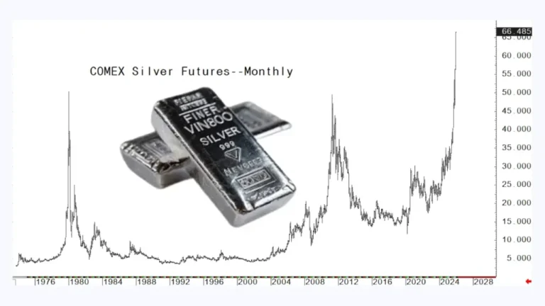 پیش بینی آینده بازار نقره در سال ۲۰۲۶