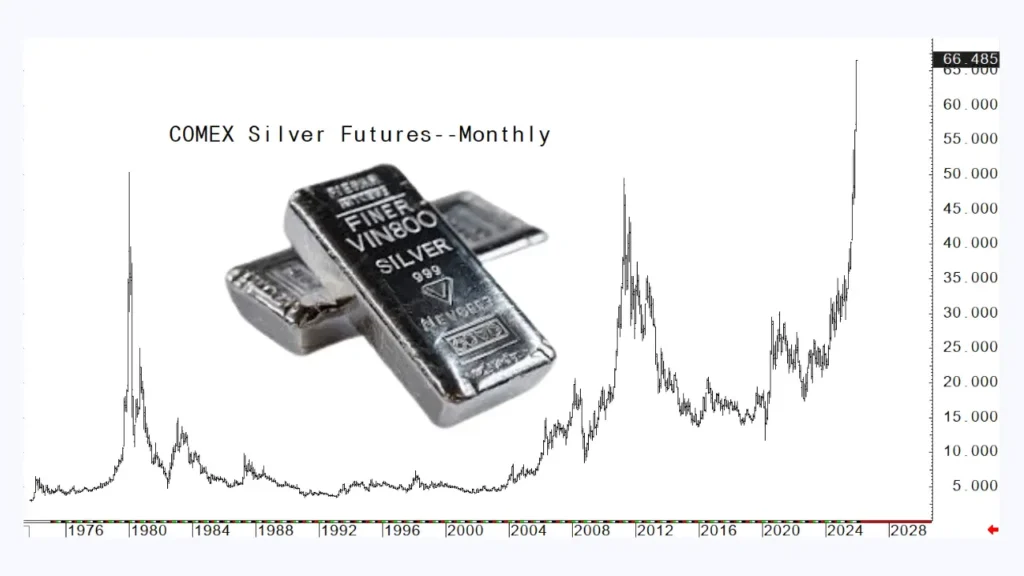 پیش بینی آینده بازار نقره در سال ۲۰۲۶