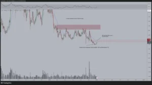 آلت‌کوینی در آستانه انفجار؛ شکست مقاومت حیاتی نزدیک است