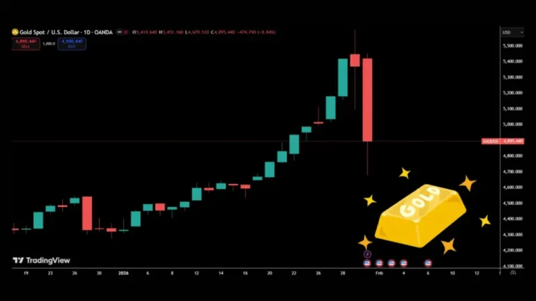 بیت ‌کوین پرنوسان است؟ سقوط دو رقمی طلا و نقره در یک روز را چه می‌گویید