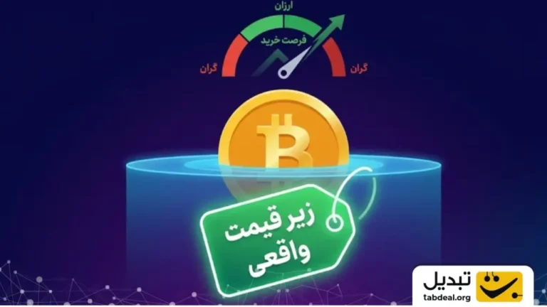 بیت‌کوین ارزان‌تر از همیشه؟ شاخص‌ها سیگنال قرار گرفتن «زیر قیمت واقعی» را می‌دهندb