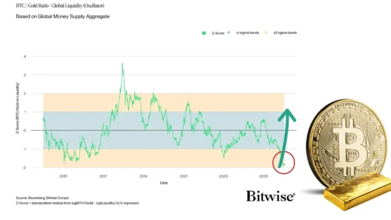 جدال سنتی بیت‌ کوین و طلا؛ چرا الان بهترین فرصت خرید از سال ۲۰۱۷ است؟