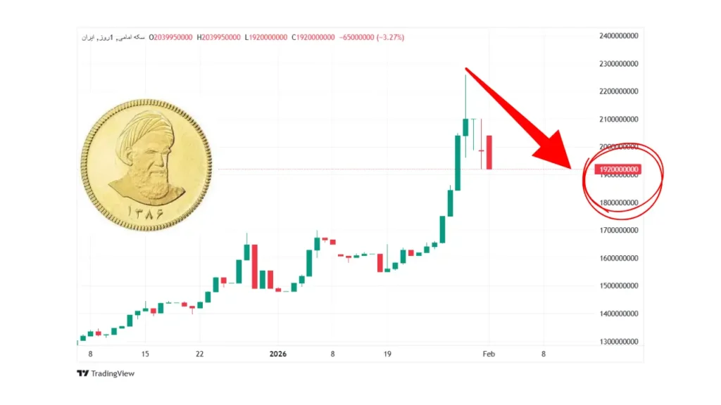 خریداران طلا و سکه بخوانند