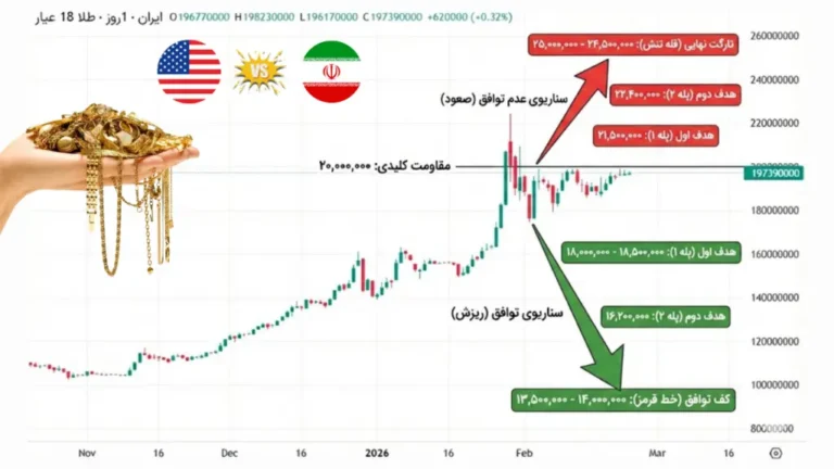 در صورت توافق ایران و آمریکا در روز پنج‌شنبه، طلا به چه قیمتی می‌رسد؟