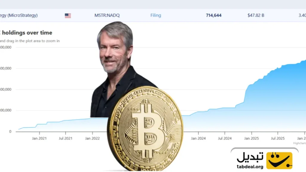 مایکل سیلور