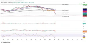 چه انتظاری از قیمت بیت‌ کوین، اتریوم و ریپل داشته باشیم؟